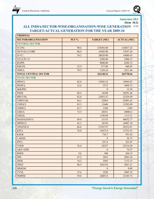 thermal power development - Infraline