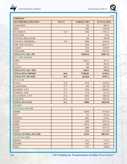 thermal power development - Infraline