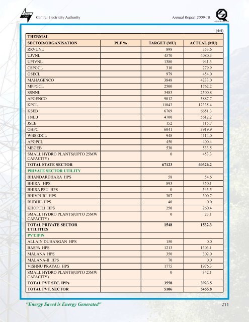 thermal power development - Infraline