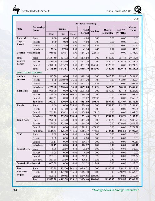 thermal power development - Infraline