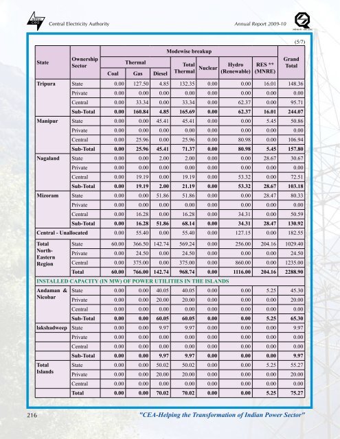 thermal power development - Infraline