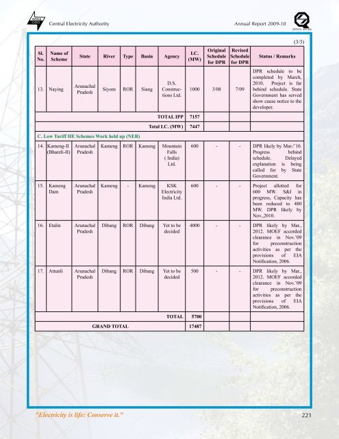 thermal power development - Infraline