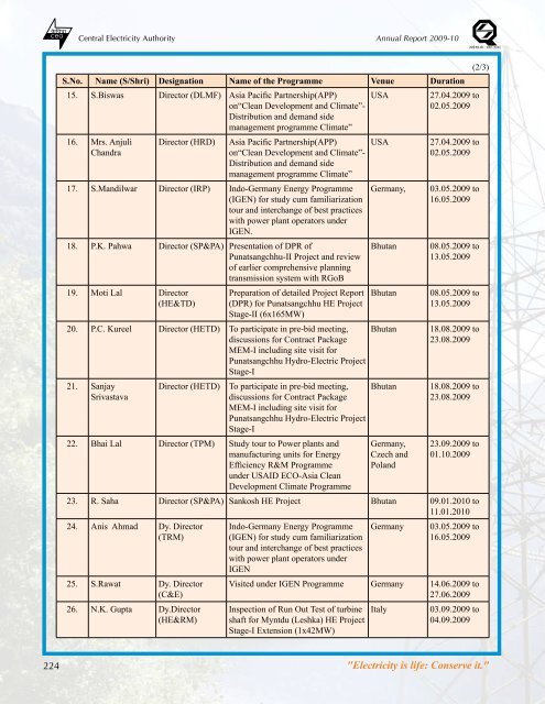 thermal power development - Infraline