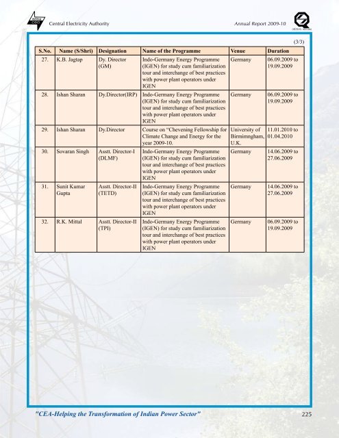 thermal power development - Infraline