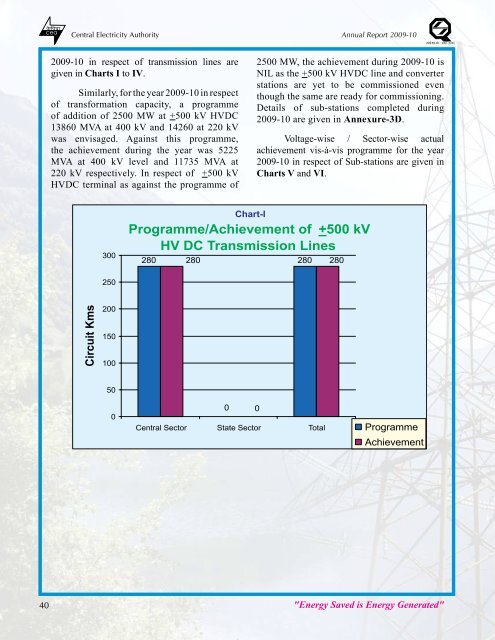 thermal power development - Infraline