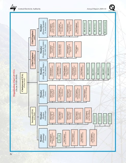 thermal power development - Infraline