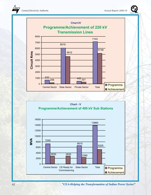 thermal power development - Infraline