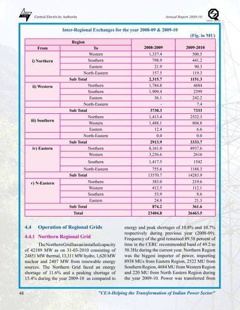 thermal power development - Infraline