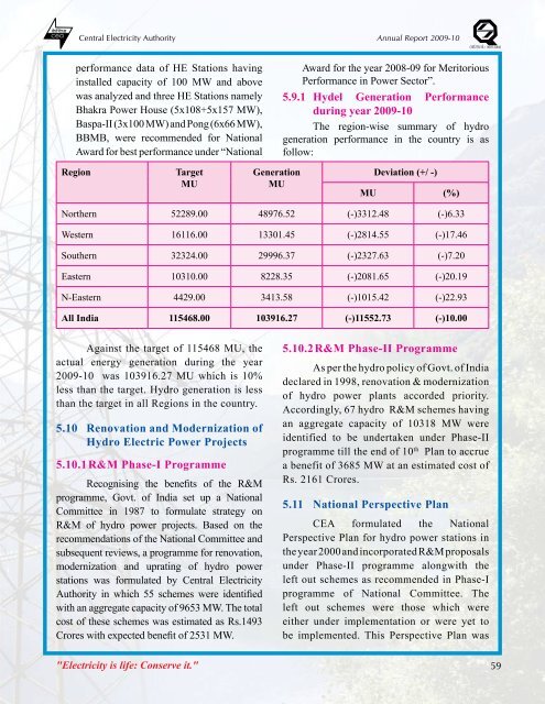 thermal power development - Infraline