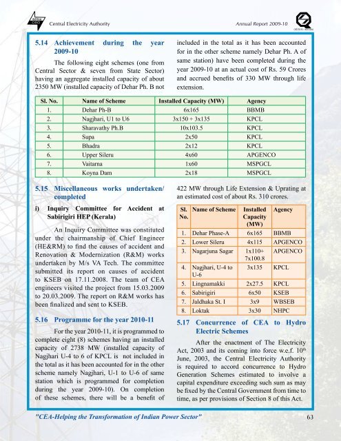 thermal power development - Infraline