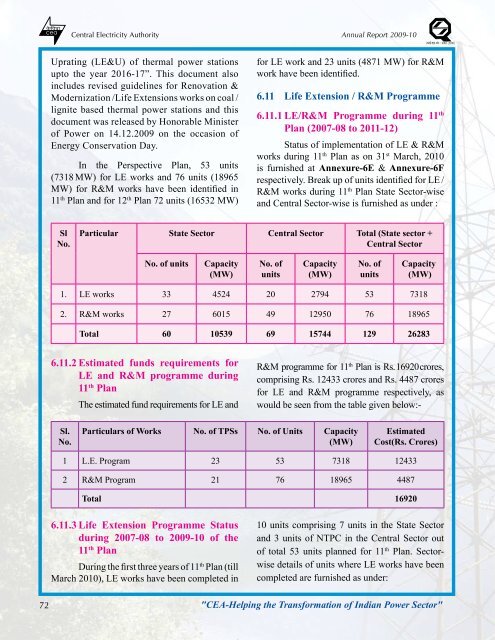 thermal power development - Infraline