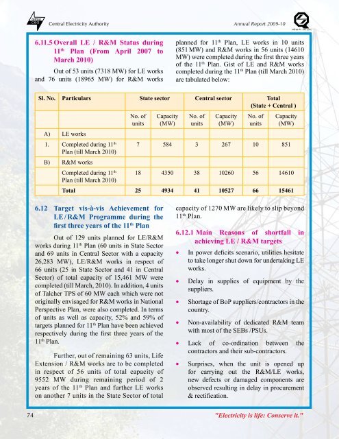 thermal power development - Infraline