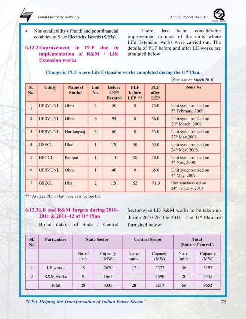 thermal power development - Infraline