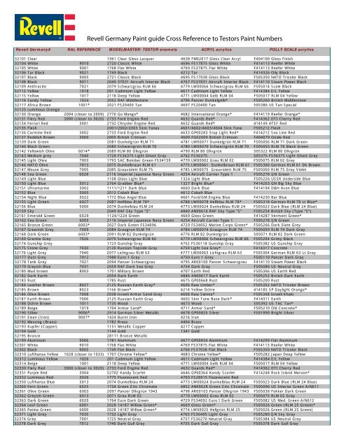 Revell Germany Paint guide Cross Reference to Testors Paint ...