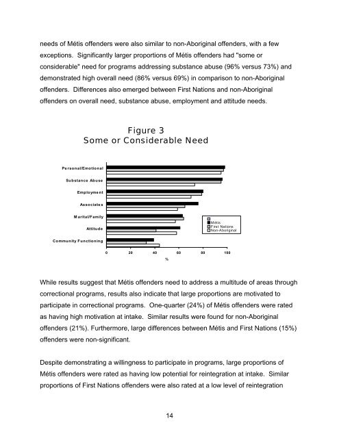 Program and Service Needs of Federally Incarcerated Métis ...