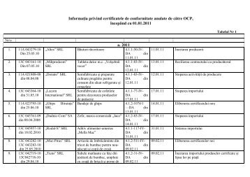 InformaÅ£ia privind certificatele de conformitate anulate de cÄtre OCP ...