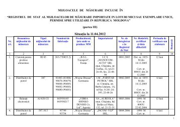 SituaÅ£ia la 11.04.2012 - Institutul NaÅ£ional de Standardizare Åi ...