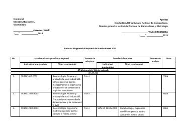 Programul NaÅ£ional de Standardizare - 2013 - Institutul NaÅ£ional de ...