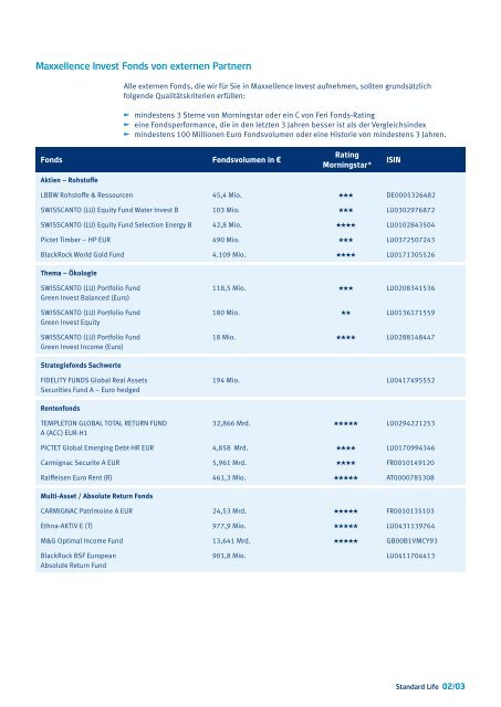 Infoblatt Maxxellence Invest Fondsauswahl - Standard Life