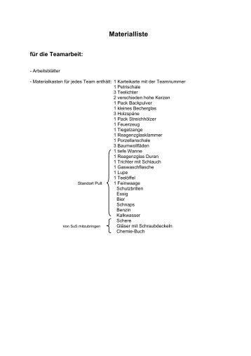 Materialliste (pdf) - Standardsicherung NRW