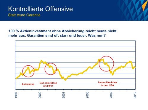 Präsentation zum Pressegespräch - Standard Life