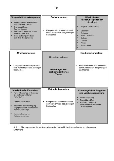 Handreichung Geschichte deutsch-franzÃ¶sisch in der Sekundarstufe I