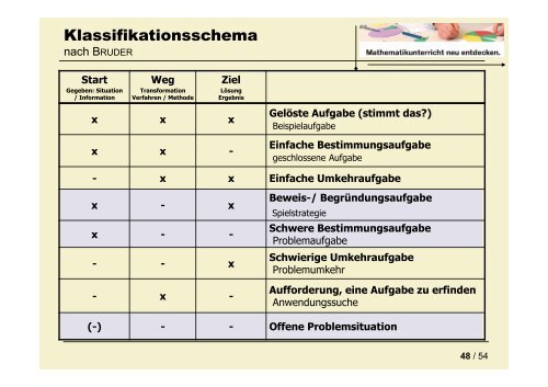 X - Standardsicherung NRW