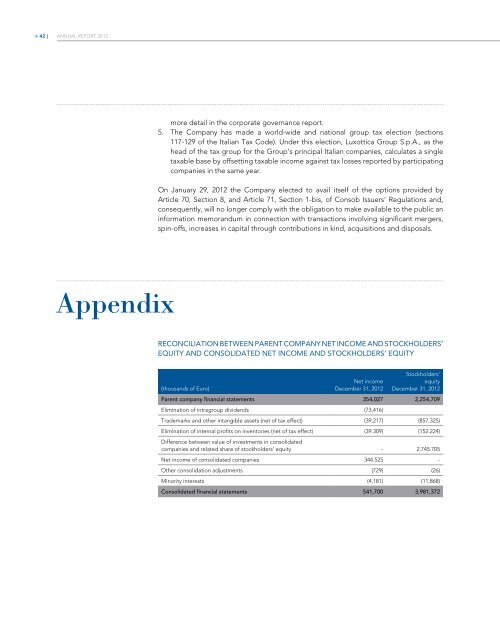 Annual Review 2012 - Luxottica