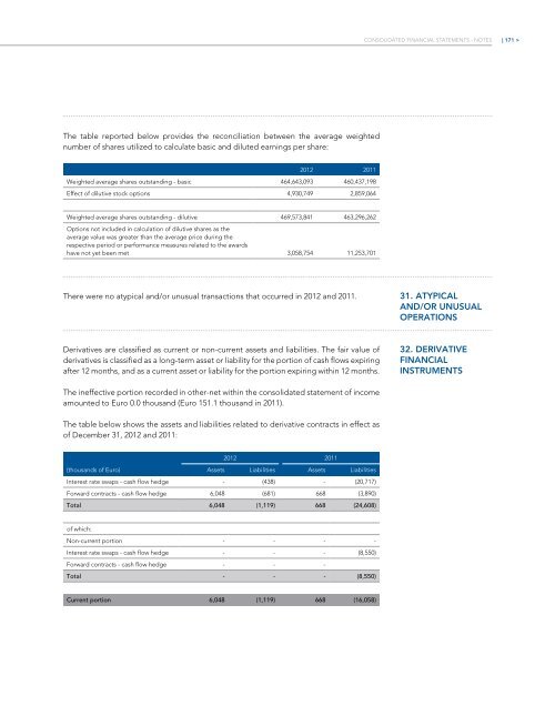 Annual Review 2012 - Luxottica