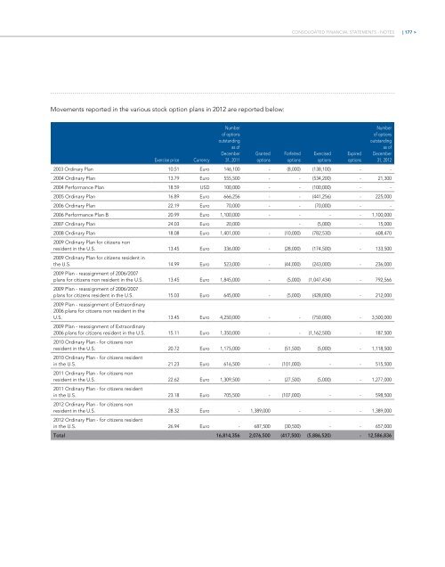 Annual Review 2012 - Luxottica