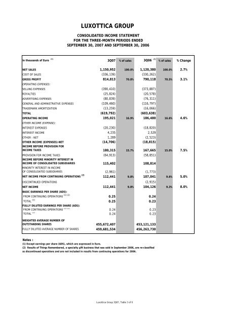 pdf 125 KB - Luxottica