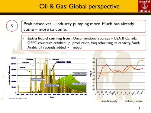 Corporate Presentation - February 2013 - ONGC