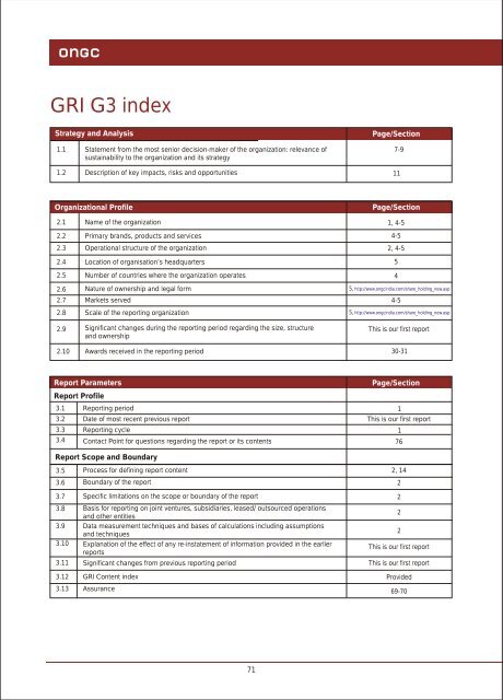 SINGALE 1-24.cdr - ONGC