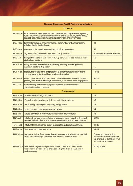 SR I_Brochure_I c.cdr - ONGC