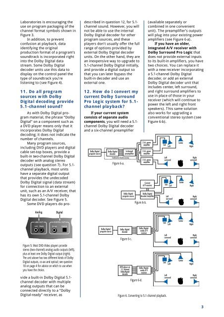 Frequently asked QUESTIONS about DOLBY DIGITAL