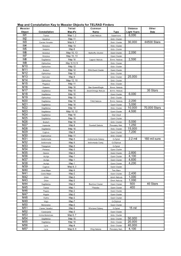 Map and Constallation Key to Messier Objects for TELRAD Finders ...