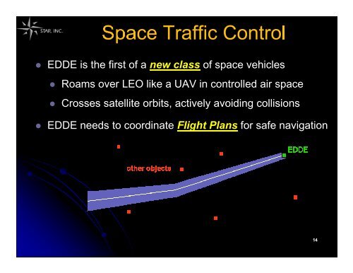 ElectroDynamic Debris Eliminator (EDDE) - Star Technology and ...