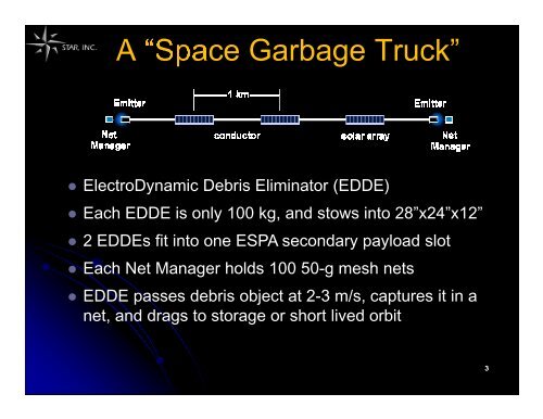 ElectroDynamic Debris Eliminator (EDDE) - Star Technology and ...