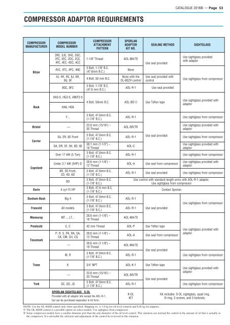 CATALOGUE 201ME JANUARY 2004