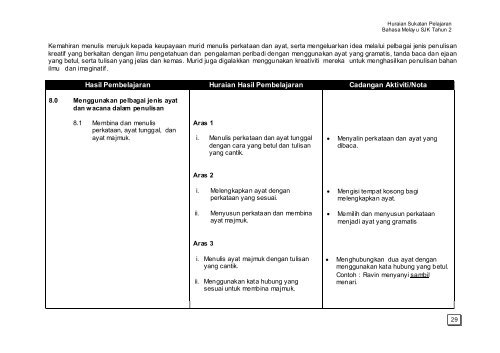 Bahasa Melayu Tahun 2 (SJK) - Kementerian Pelajaran Malaysia