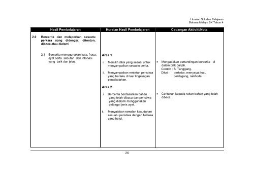 Huraian Sukatan Pelajaran Bahasa Melayu Tahun 4 - Kementerian ...