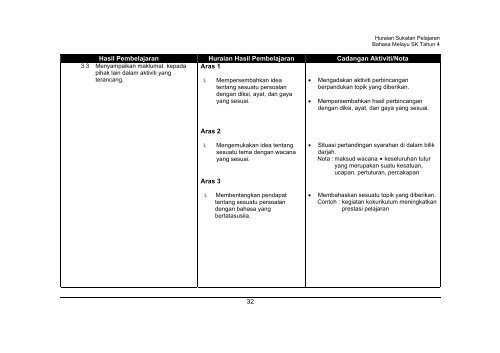 Huraian Sukatan Pelajaran Bahasa Melayu Tahun 4 - Kementerian ...