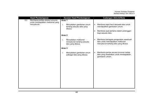 Huraian Sukatan Pelajaran Bahasa Melayu Tahun 4 - Kementerian ...