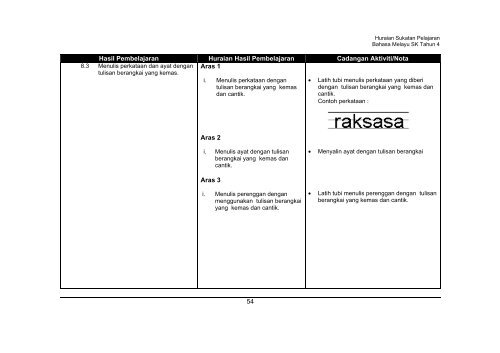 Huraian Sukatan Pelajaran Bahasa Melayu Tahun 4 - Kementerian ...