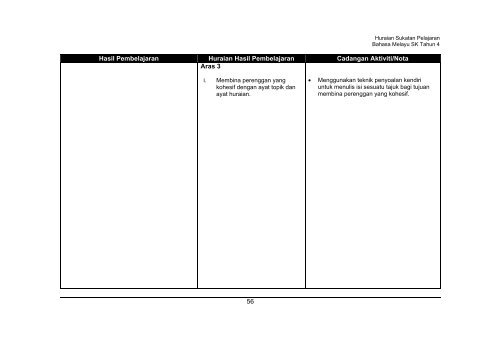 Huraian Sukatan Pelajaran Bahasa Melayu Tahun 4 - Kementerian ...