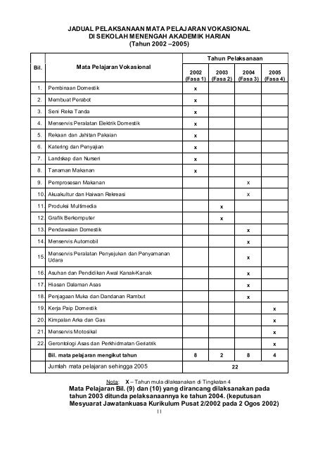 mata pelajaran vokasional - Sekolah Tuanku Abdul Rahman, Ipoh