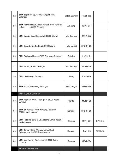 mata pelajaran vokasional - Sekolah Tuanku Abdul Rahman, Ipoh