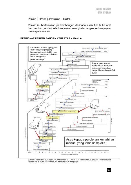 buku sumber sains sukan ting 4 - Sekolah Tuanku Abdul Rahman ...