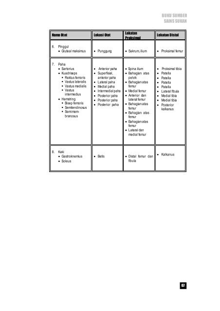 buku sumber sains sukan ting 4 - Sekolah Tuanku Abdul Rahman ...