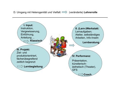 Präsentation Teil 2 Gerhard Ziener - Starke Schule